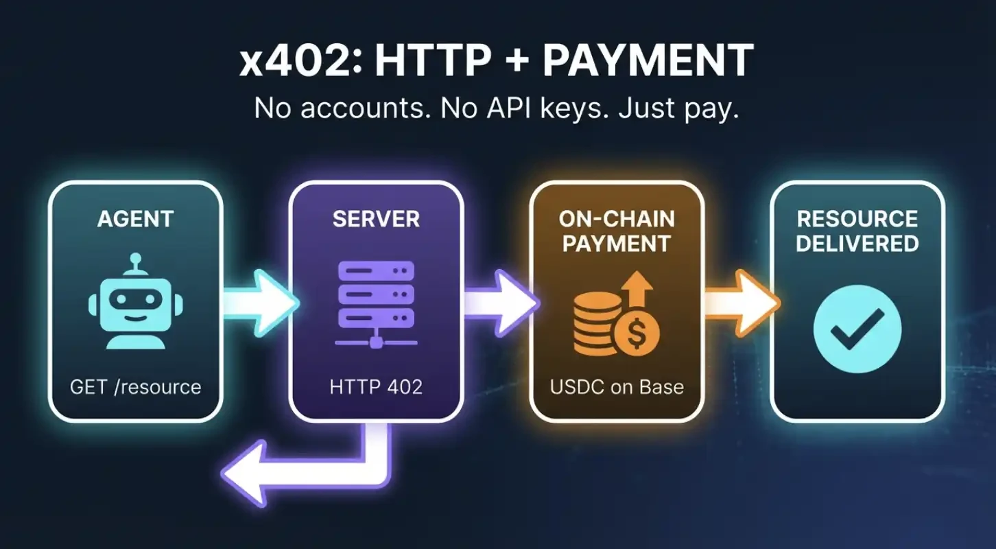 Coinbase向左，Stripe向右：x402与MPP的Agent支付对决